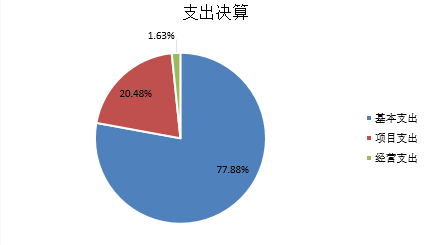 fb6a122b-b92e-4726-8527-7da3aef0e583