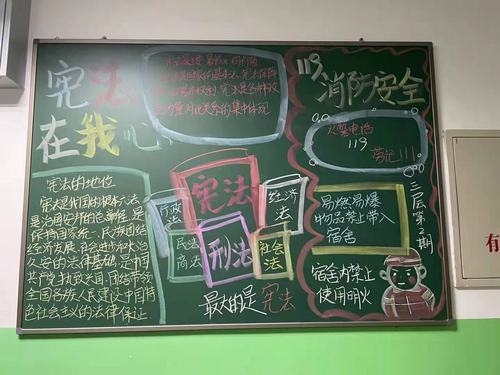 各班绘制板报 (3)