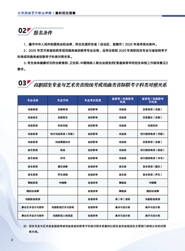 2025高职统招招生简章6