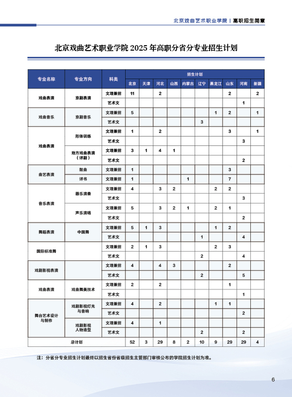2025高职统招招生简章9