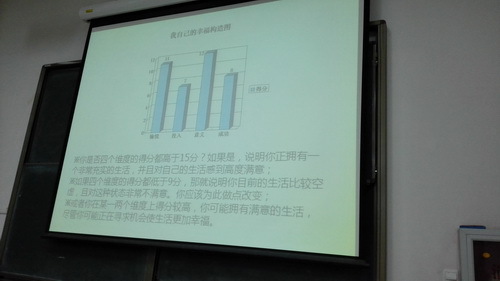 2心理测试_调整大小